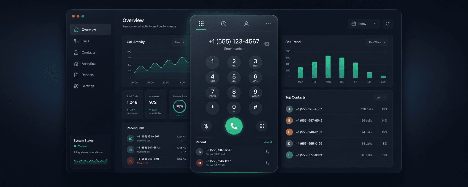 Tabd browser softphone and workspace dashboard